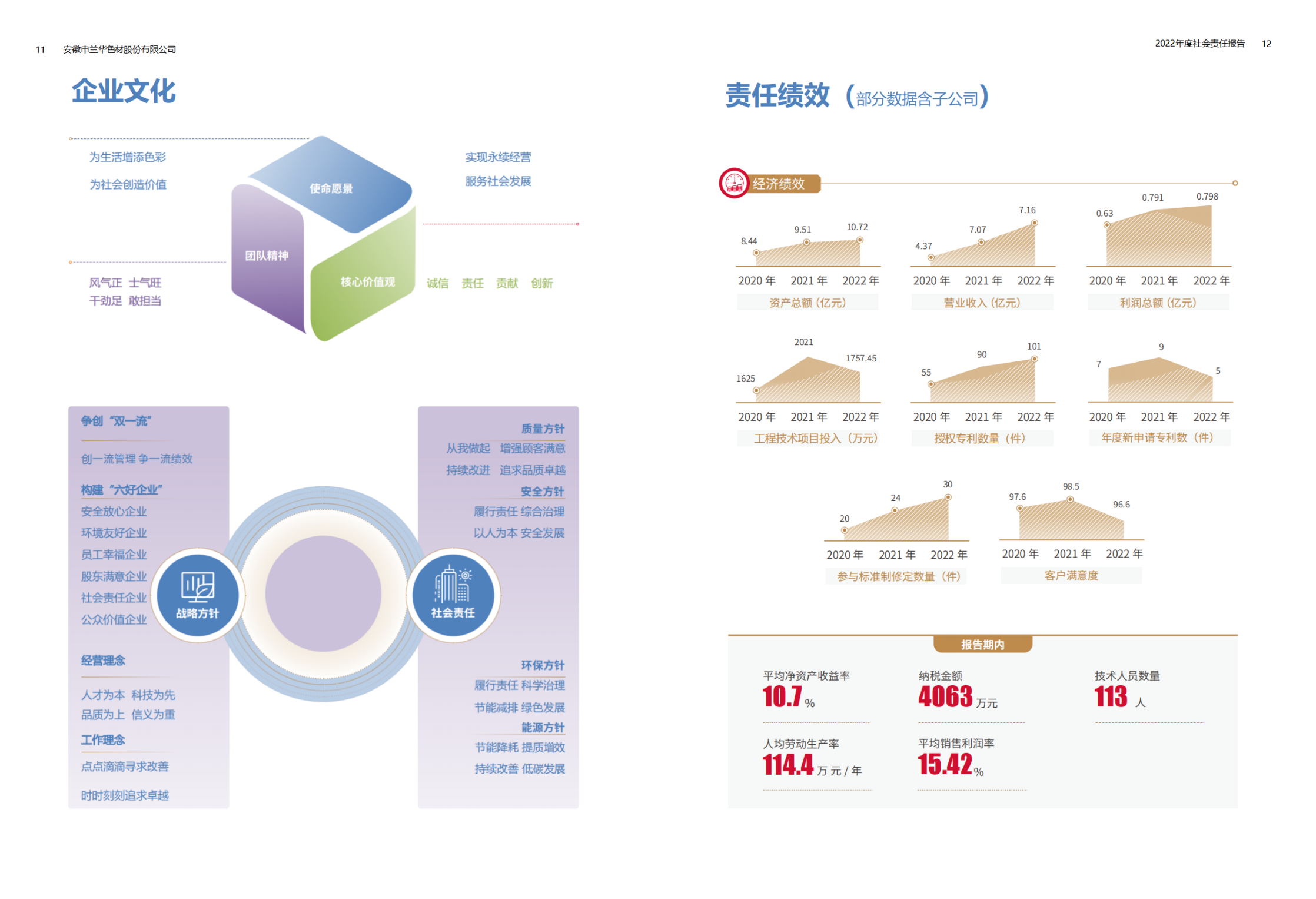 2022年度安徽申蘭華色材股份有限公司社會責任暨ESG報告_07.png