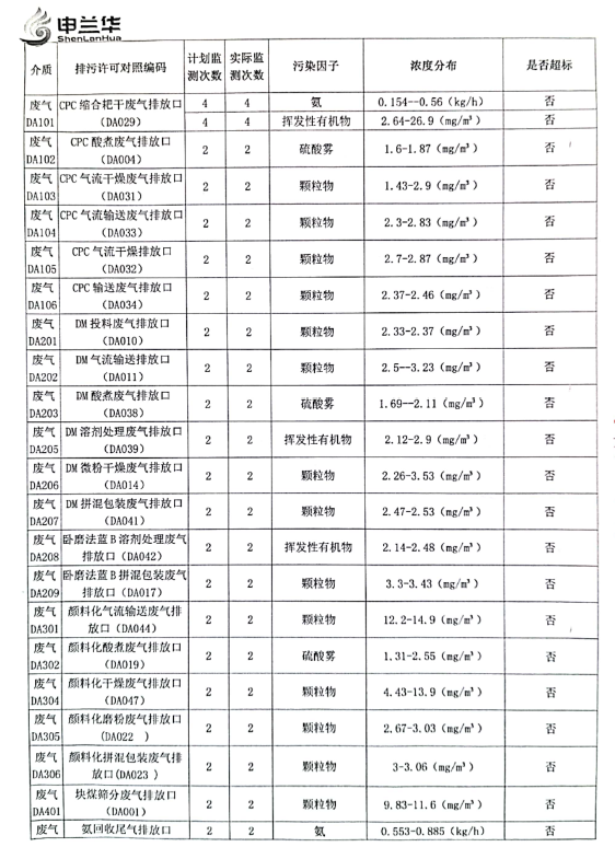 2021年環境管理公示報告書(圖4)