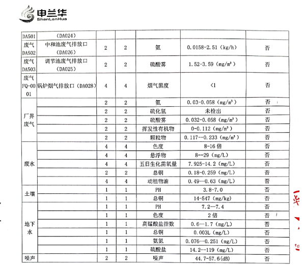 2021年環境管理公示報告書(圖5)