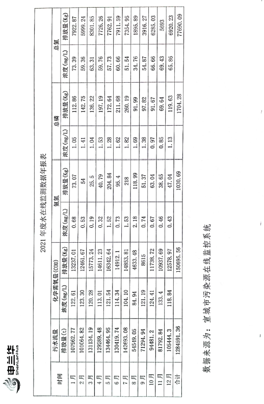 2021年環境管理公示報告書(圖6)