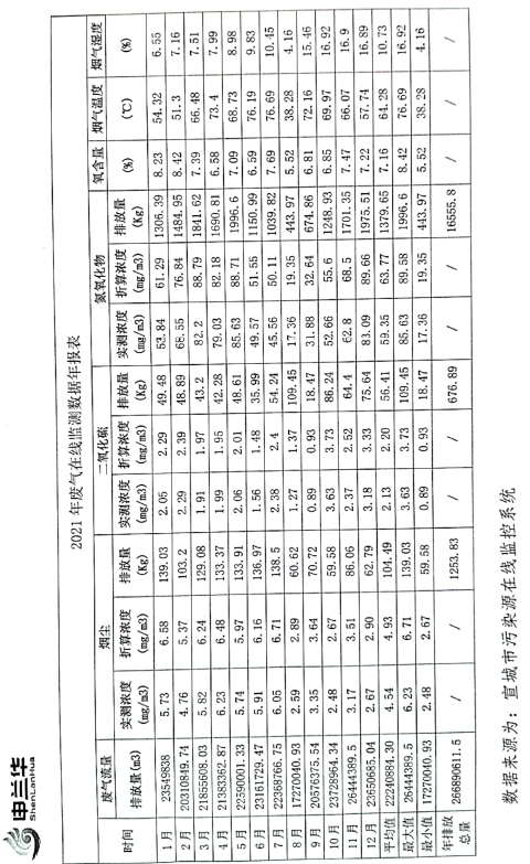2021年環境管理公示報告書(圖7)