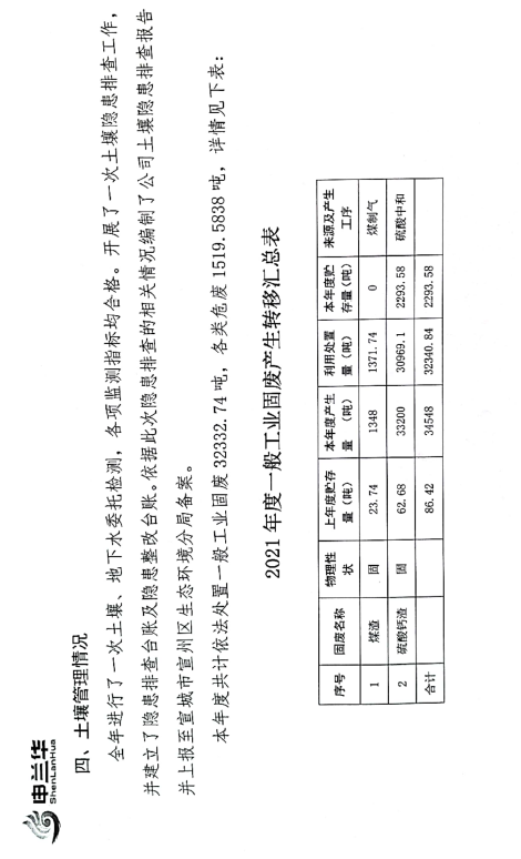 2021年環境管理公示報告書(圖8)