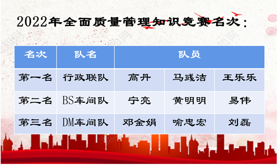 增強員工質量意識，傳播企業質量文化(圖5)
