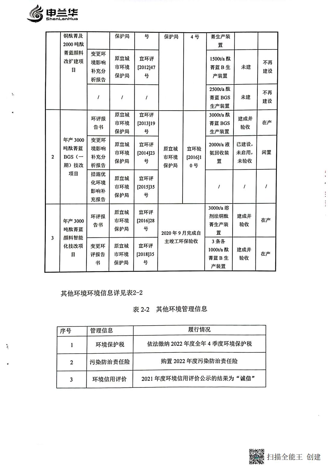 2022年環境管理公示報告書(圖3)