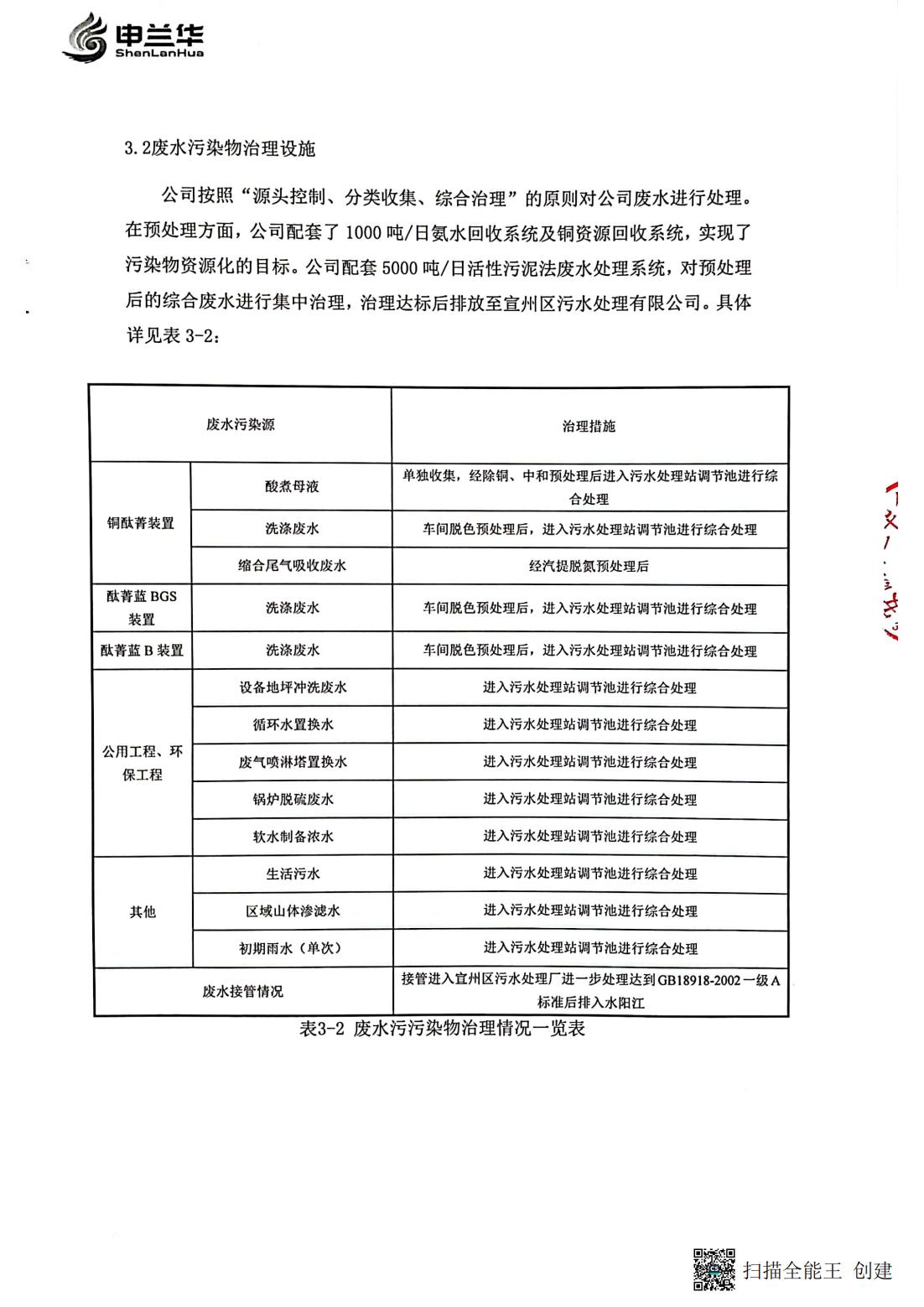 2022年環境管理公示報告書(圖5)