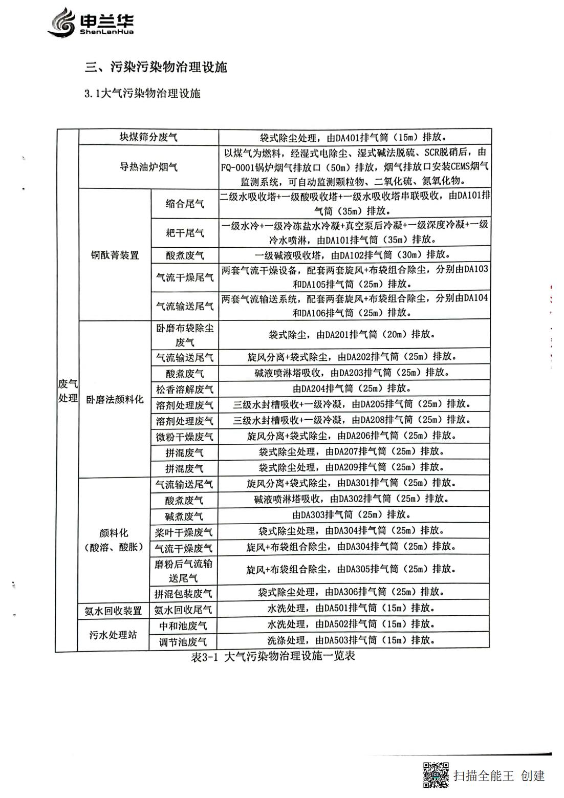 2022年環境管理公示報告書(圖4)