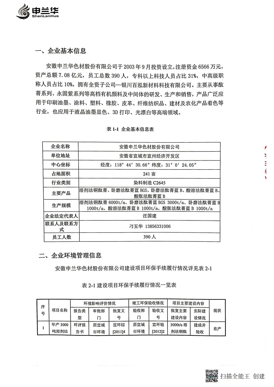 2022年環境管理公示報告書(圖2)