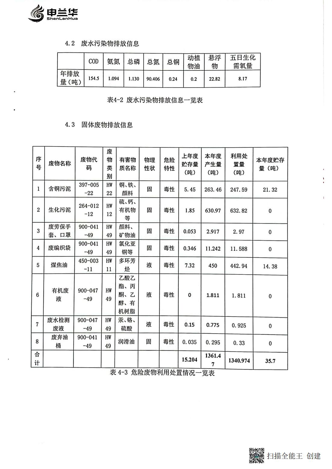 2022年環境管理公示報告書(圖8)
