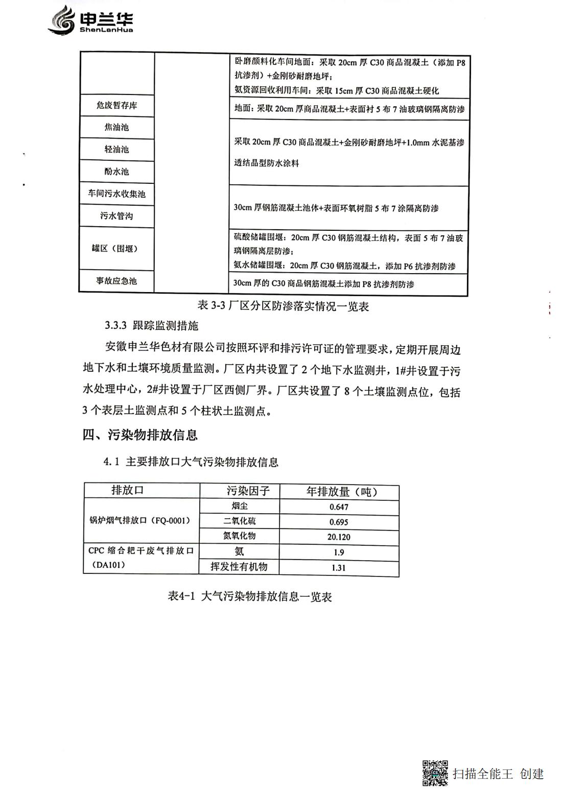 2022年環境管理公示報告書(圖7)