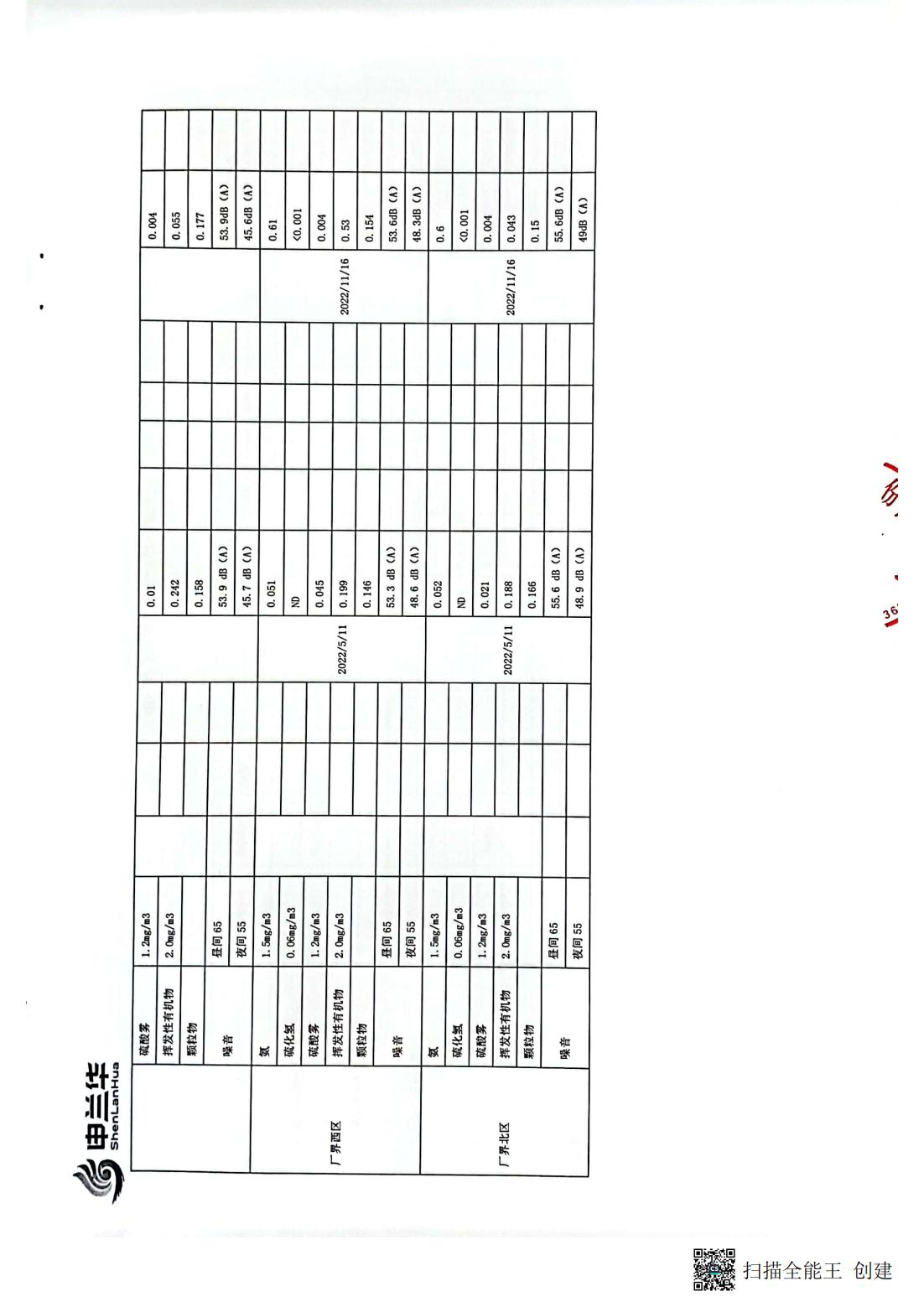 2022年環境管理公示報告書(圖11)
