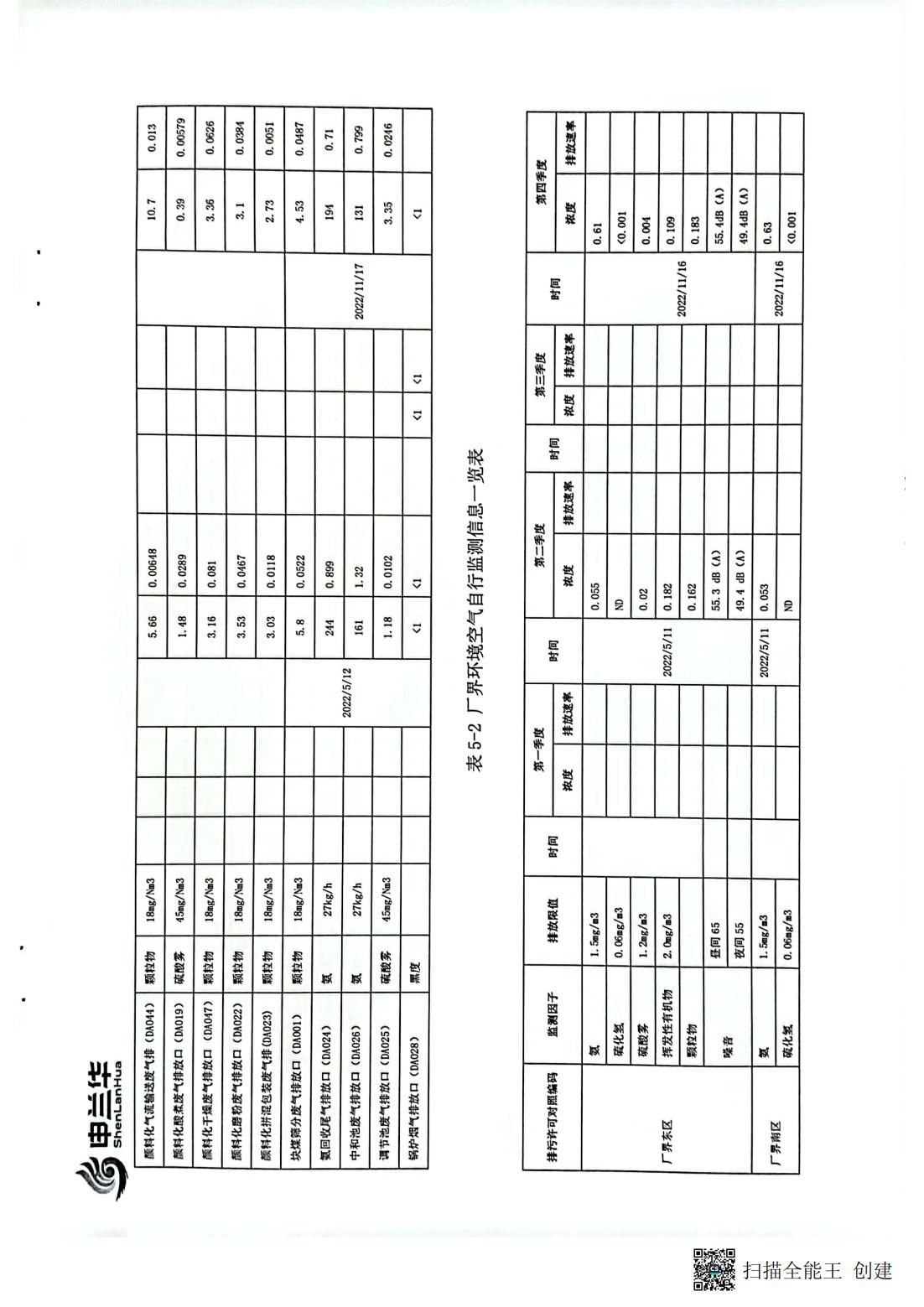 2022年環境管理公示報告書(圖10)