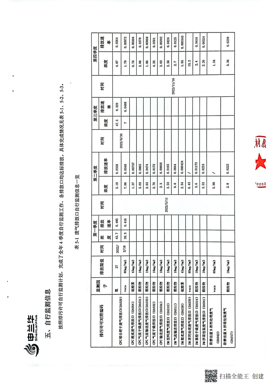 2022年環境管理公示報告書(圖9)