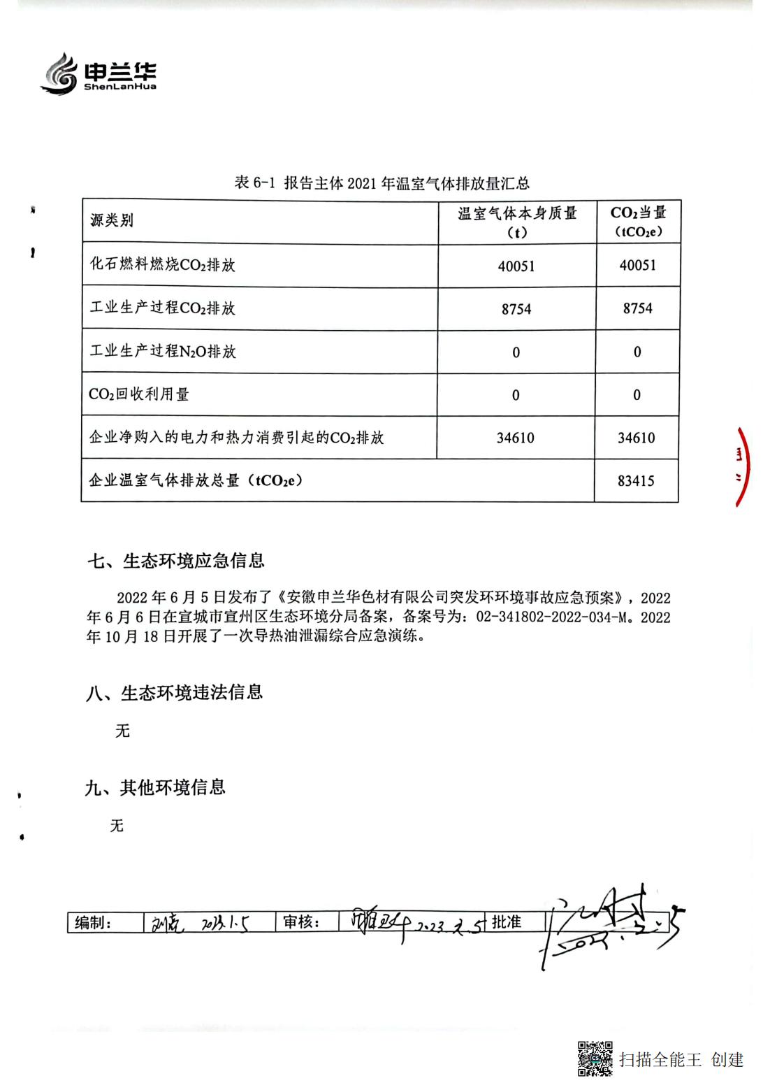 2022年環境管理公示報告書(圖14)