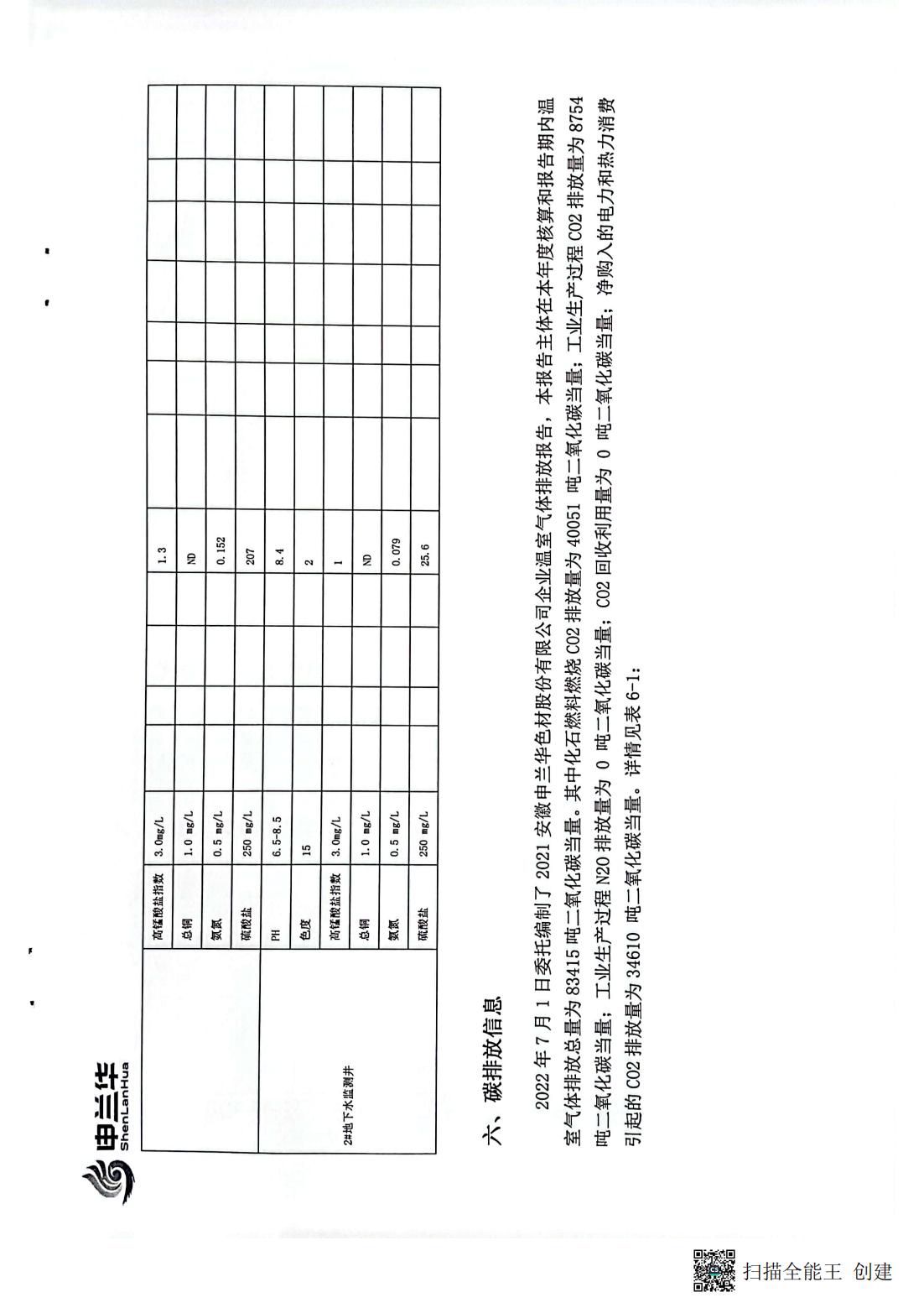 2022年環境管理公示報告書(圖13)