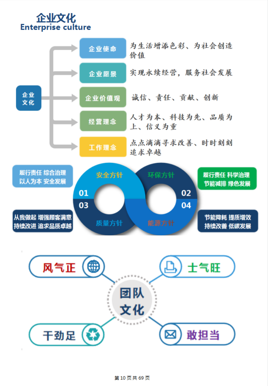 2021年度社會責任報告(圖11)